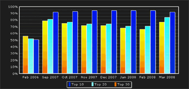 Search Engine Optimization